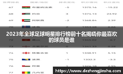 2023年全球足球明星排行榜前十名揭晓你最喜欢的球员是谁