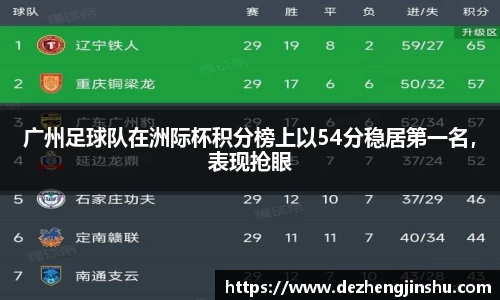 广州足球队在洲际杯积分榜上以54分稳居第一名，表现抢眼